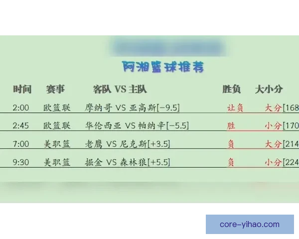 精准篮球赛事分析与胜负走势全方位预测指南