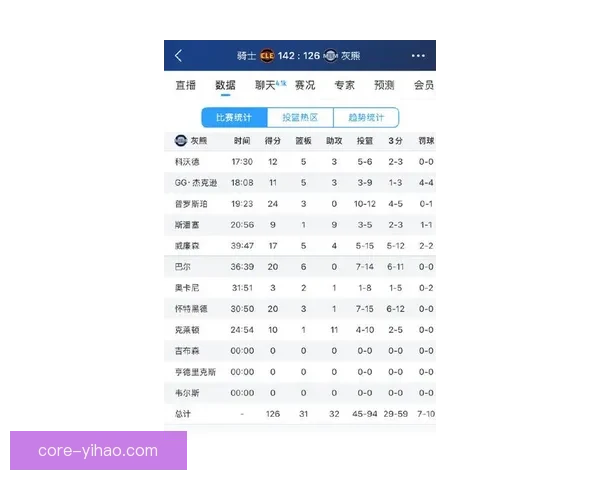 灰熊最新比赛比分揭晓赛场精彩瞬间全记录分析
