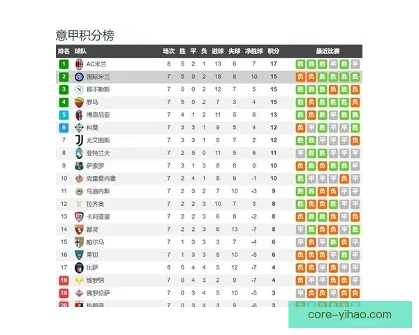 国米对阵那不勒斯榜首之战战术较量与比分前瞻分析
